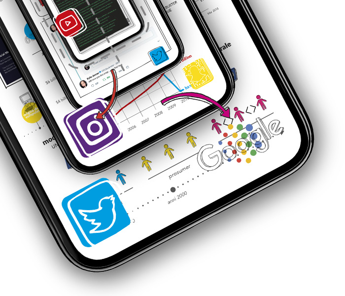 Smartphone come simbolo dell'abitare digitale